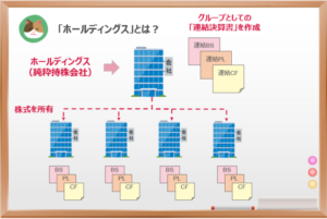 持株会社　構造図